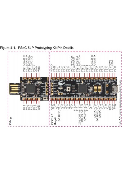 Semiconductor CY8CKIT-059 Psoc® 5lp Prototyping Kit