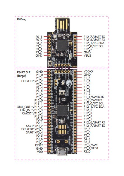 Semiconductor CY8CKIT-059 Psoc® 5lp Prototyping Kit