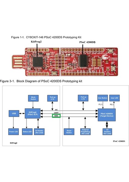 CY8CKIT-146 Psoc® 4 CY8CKIT-146 4200DS Prototyping Kits