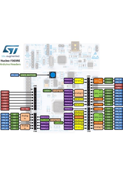 NUCLEO-F303RE Arduino Geliştirme Kiti