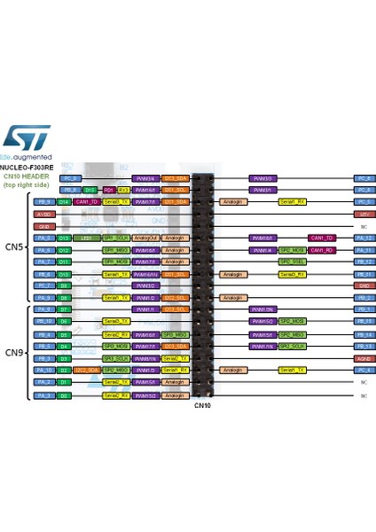 NUCLEO-F303RE Arduino Geliştirme Kiti