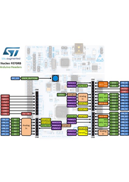NUCLEO-F070RB STM32 Geliştirme Kiti Arduino