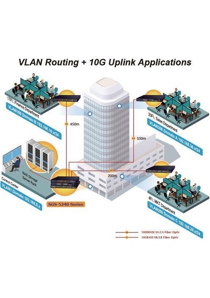 PL-SGS-5240-24P4X 2+ 24-Port Yönetilebilir Switch