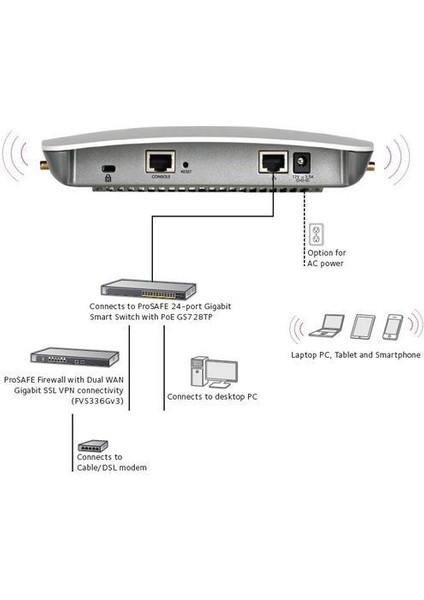 NG-WAC730 1750 Mbps 5 Ghz Access Point