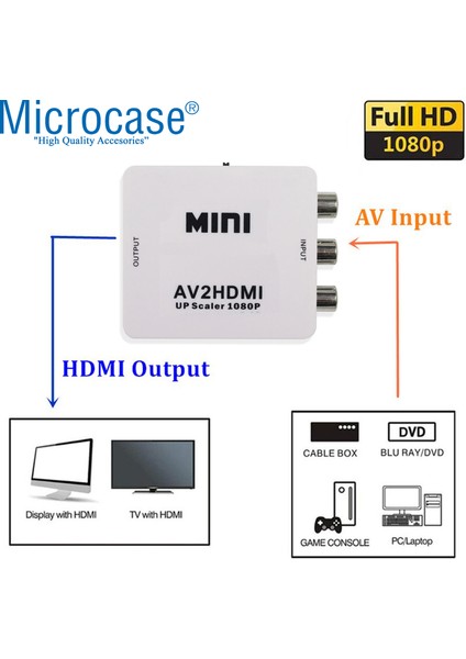 Rca To HDMI Tos Av Çevirici Dönüştürücü 1080P Mini AV2HDMI Video Conventer - AL2666 Beyaz