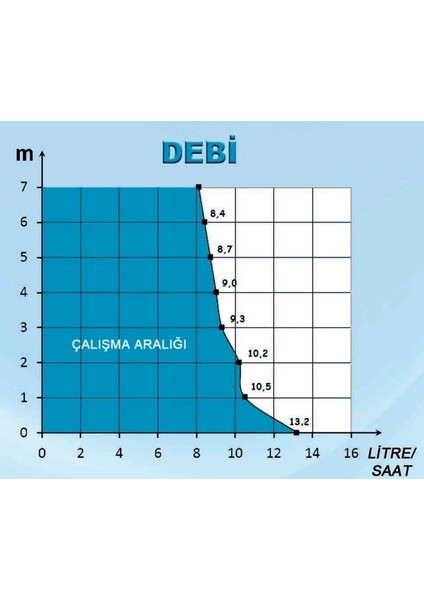 Sıccom DE05LCC440 Flowıta + Klima Drenaj Pompası
