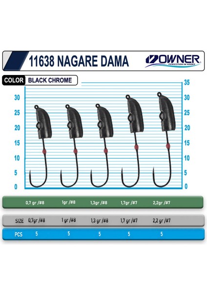 11638 Cultiva Lrf Jig Head fırsatları