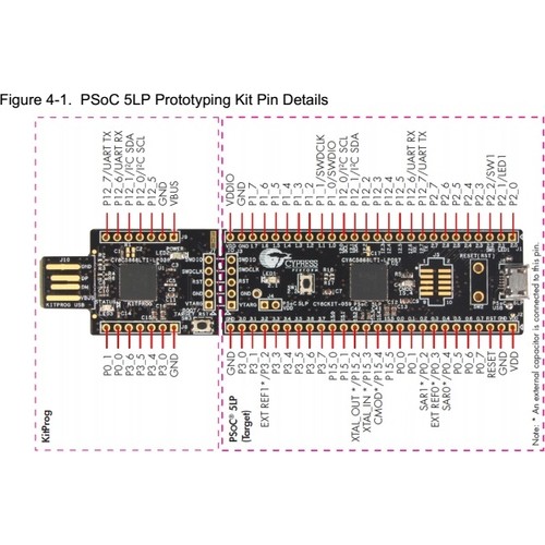 059-Psoc 5lp USB DEV Board Cypress Semiconductor-CY 8 CKIT