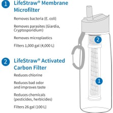 LifeStraw LifeStrawGo 2 Aşama Filtre Arıtmalı 650 ml Su Şişesi Mavi