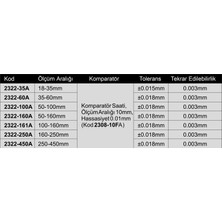 Insize 2322-250A Silindir Komparatörü