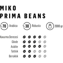 Miko Coffee Prima Beans Çekirdek Kahve 2 kg