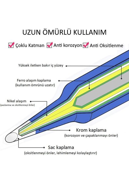 900M-T-2C Isı Ayarlı Havyalar Için Yedek Havya Ucu