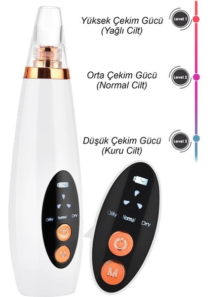 Dijital Göstergeli 6 Başlıklı Cilt Temizleme Vakum Aleti Turuncu Beyaz Detaylı (Black Skin) Mujgan fiyatları