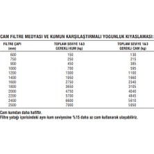 Hvt Cam Filtre Medyası ( Ince - Havuz Kum Filtresi Cam Kumu 0,50-1,20 mm - 25 kg )