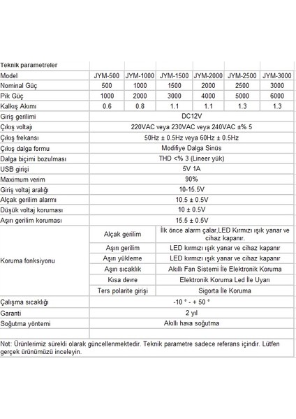1500 Watt 12V Modifiye Sinüs Inverter Alpex