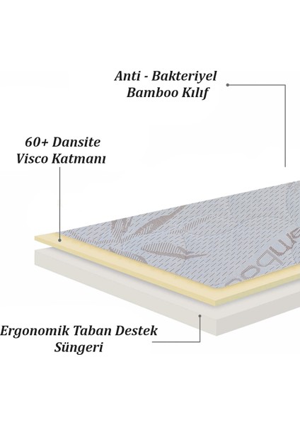 Visco Bioped Bamboo Tek Kişilik Visco Yatak Pedi
