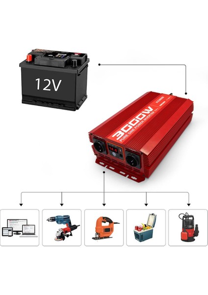 KBN3000 12V/220V 3000WATT Tam Sinüs Dönüştürücü Invertör