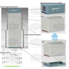 Pylontech FC0500M-40 Akü Denetleme Bms, Taban, Kablolar, Force H2