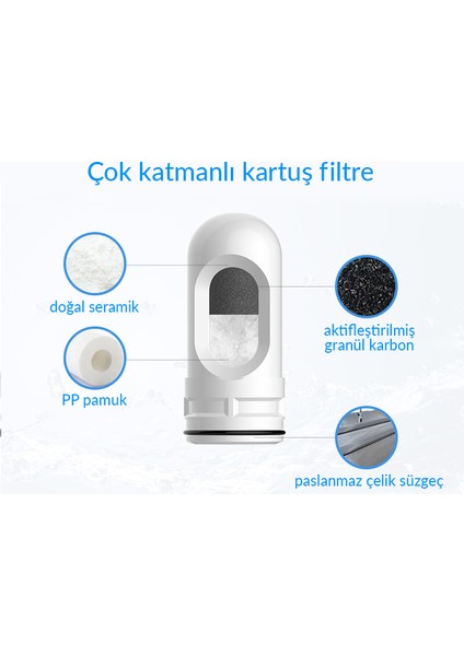 Water Seramik Filtreli Kartuş / 3 Adet / GW-C02P1