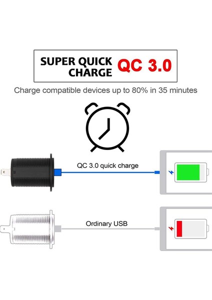 Hızlı Şarj 3.0 Usb Şarj Soketi (Mavi) (Yurt Dışından) indirimleri