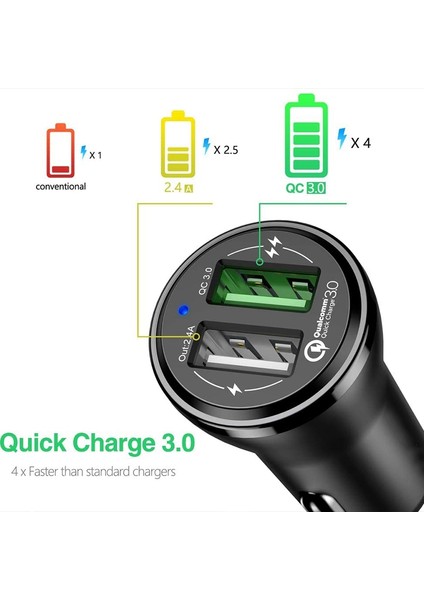 Hızlı Şarj 3.0 Araç Şarj Cihazı, Çift Usb Bağlantı Noktalı Hızlı Adaptör Uyumlu (Yurt Dışından) fırsatları