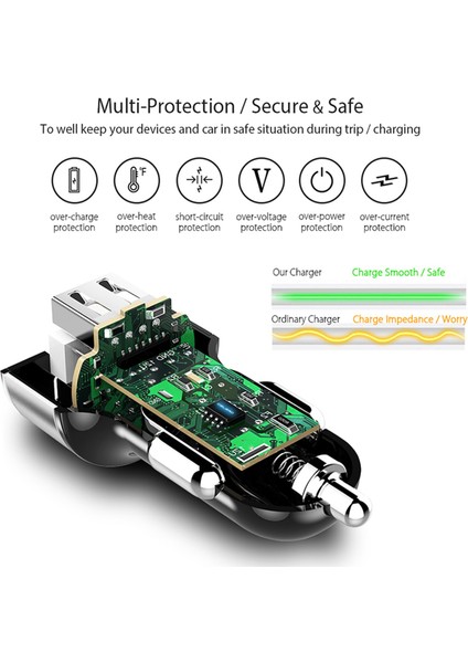 2 Adet Araç Şarj Cihazı 5V 3.1A, Led Ekranlı Evrensel Çift Usb Telefon Araç Şarj Cihazı, Xiaomi Samsung S8 Iphone X 8 Plus Tablet Vb, Mavi Ve Kırmızı (Yurt Dışından) indirimleri