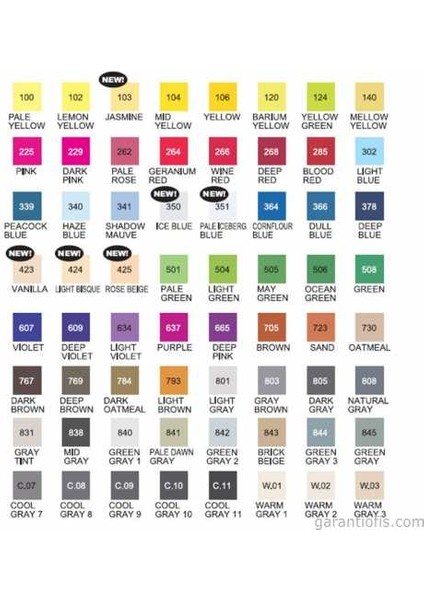 Kurecolor Twin S Kc 3000 534 Turkuaz modelleri