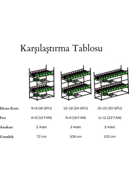 Hobi İzmir Tubrig Mining Rig Kasası, Çift Katlı Rig, 30 Gpu + Fanlı