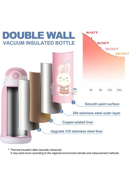 Çocuklar İçin Hayvanlı Termos 550ML Su Şişesi (Yurt Dışından)