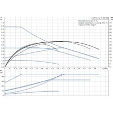 Grundfos Alpha1 L 25-60 130 Frekans Kontrollü Sirkülasyon Pompası