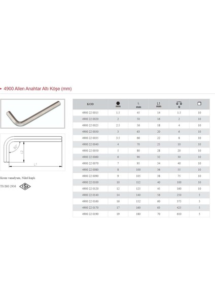 2.5 mm Kısa Allen Altı Köşeli Anahtar 4900 22 0025