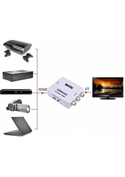HDMI To Rca Dönüştürücü HDMI Tos Lale HDMI2AV Dijital HDMI Rca - Av 720P / 1080 indirimleri