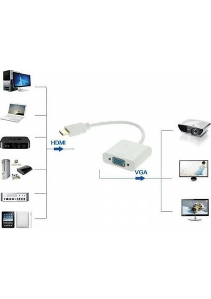 HDMI To VGA Kablo Çevirici Dönüştürücü HDMI VGA Dönüştürücü HDMI In VGA Out