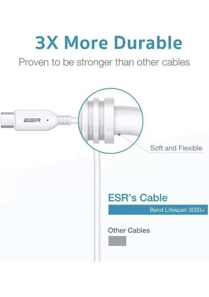 Usb-C To Usb-C Pd Kablo, 1.8m, Beyaz