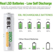Ebl 2800 Mah Nimh Kalem Pil AA 4'lü