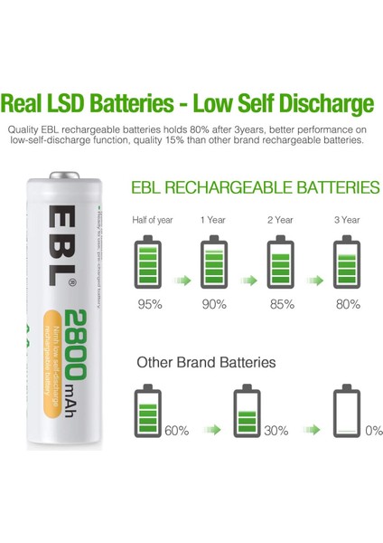 2800 Mah Nimh Kalem Pil AA 4'lü