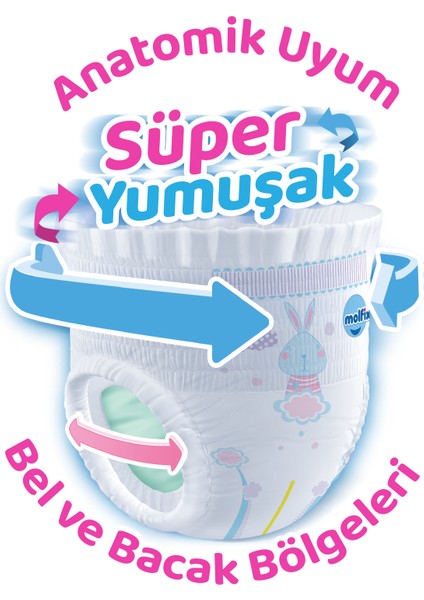 Külot Bez 5 Beden Junior Aylık Fırsat Paketi 120 adet