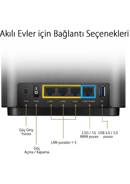 Zenwifi Xt8 Wıfı6-Gaming-Ai Mesh-Aiprotectionpro-Torrent-Bulut-Dlna-Kablosuz Ağ Dağıtım Mesh Sistemi(Beyaz Tekli Paket)