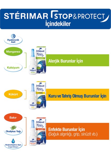 Stopprotect Burun Spreyi 20 ml x 2 Adet