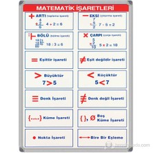 Panda 520 50X70 Matematik Sembolleri (Alüminyum Çerçeve)