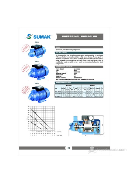 Su Pompası 1 Hp Sumak Sm10