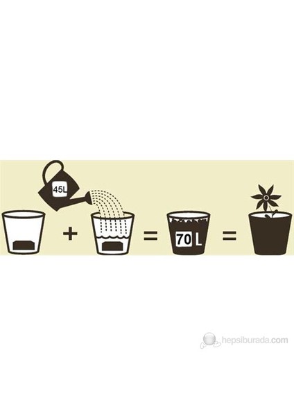 Sıkıştırılmış Torf (COCOPEAT) 70LT fırsatları