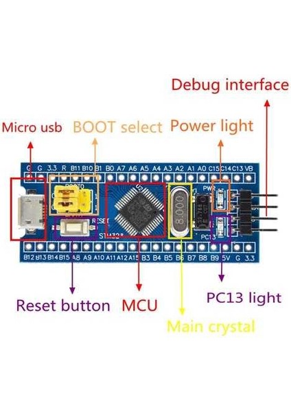 STM32F103C8T6 Geliştirme Kartı