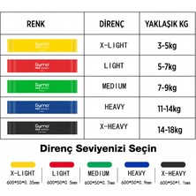 Gymo Çantalı Direnç Bandı Fitness Pilates Esnetme Lastiği 5'li Set