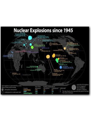 Cakatablo Ahşap Tablo Nükleer Patlamalar 1945'TEN Bu Yana