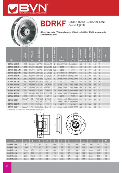 Bahçıvan Bdrkf 220-A Monofaze Dıştan Rotorlu Geriye Eğimli Kanal Tipi Fan fiyatları