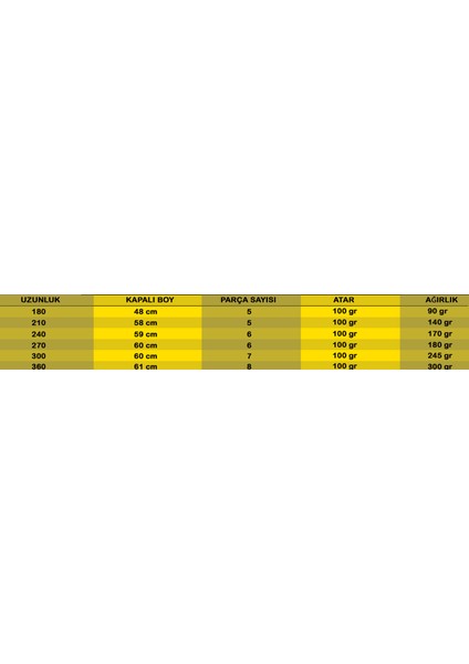 Uygun Fiyatlı Olta Kamışı Bloomberg Santafe 270CM fiyatları