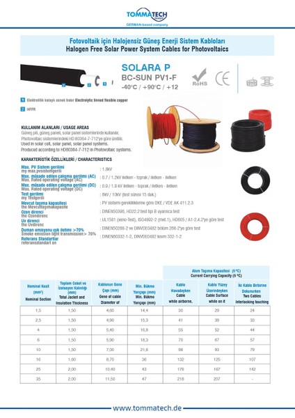 CW Enerji Cw Enerji, Güneş Enerjisi Için Solar Kablo 4mm Kırmızı 5 Metre