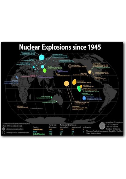 Cakatablo Ahşap Tablo Nükleer Patlamalar 1945'TEN Bu Yana