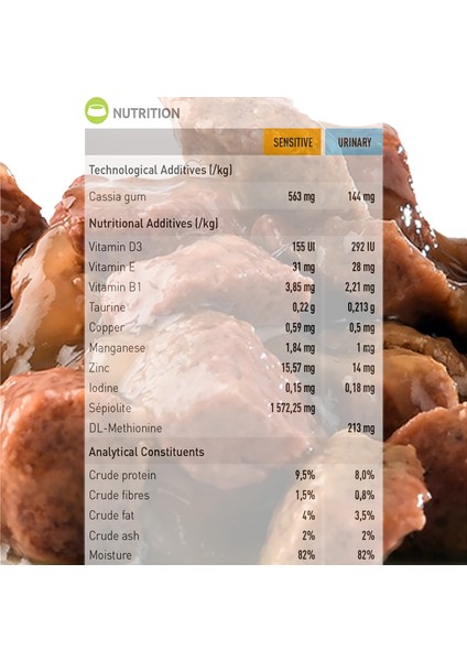 Balıklı Pouch Care Urinary Yaş Kedi Maması 85 gr fiyatları